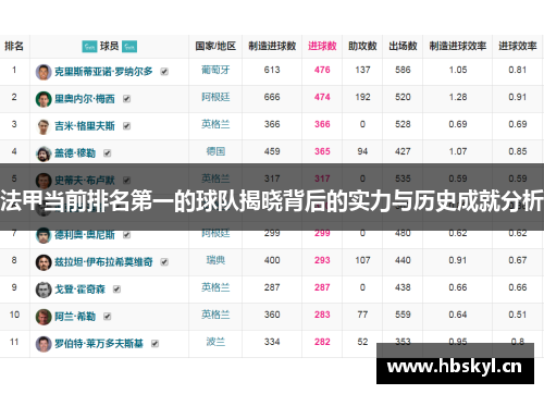 法甲当前排名第一的球队揭晓背后的实力与历史成就分析